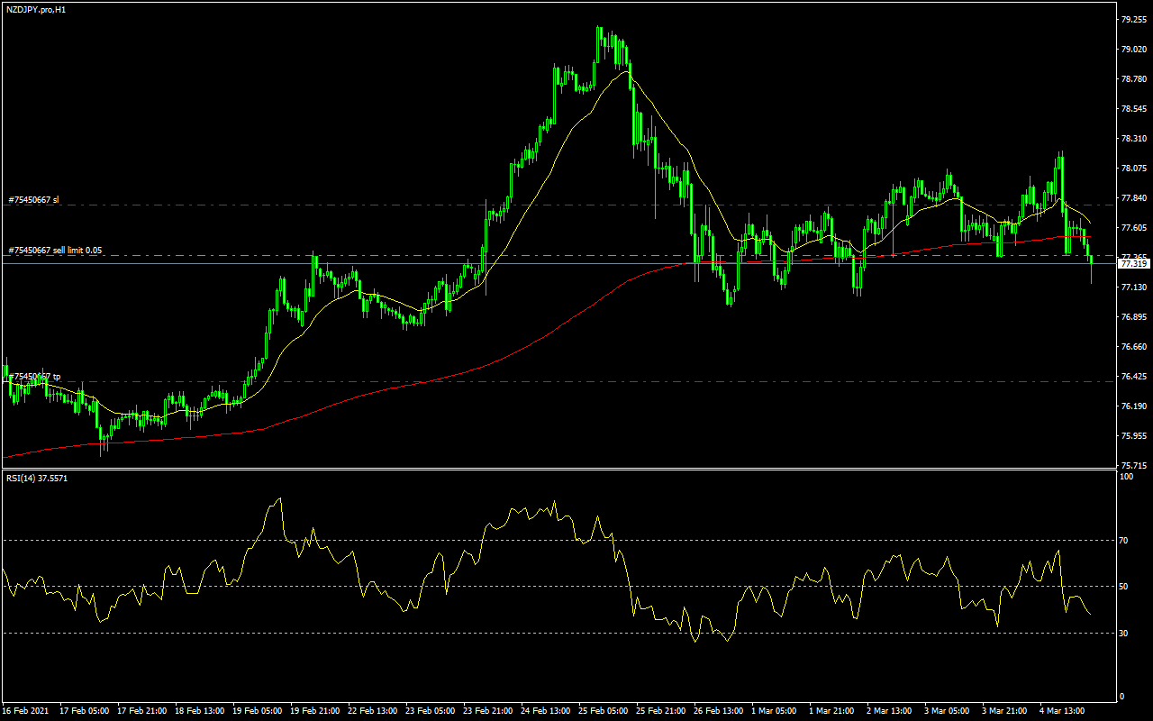 NZDJPY.proH1.png