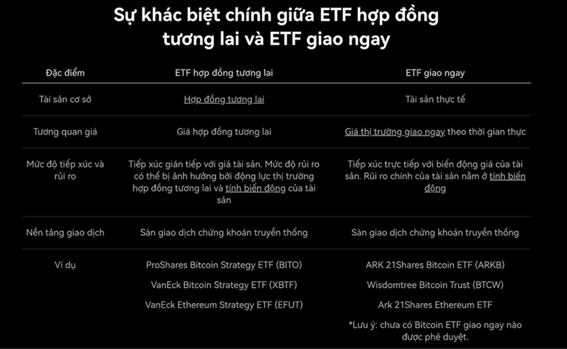 Hướng dẫn toàn diện về Bitcoin ETF từ OKX