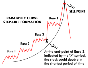 parabola-bitcoin-traderviet3.gif