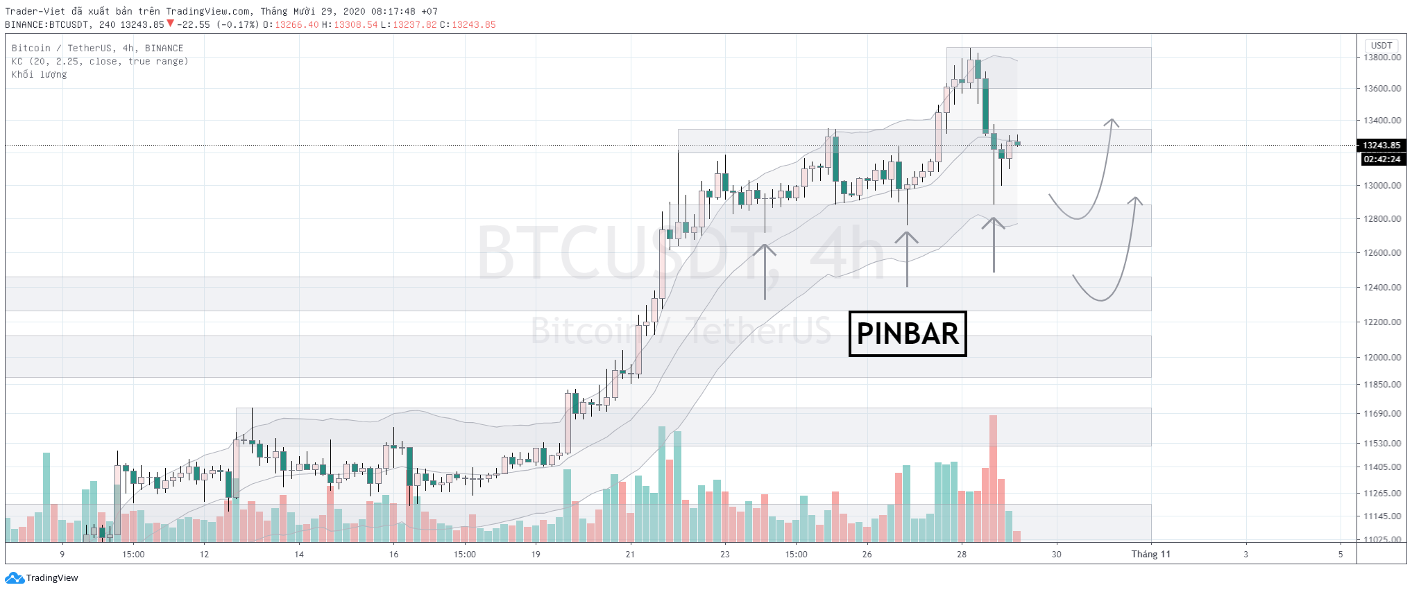 phan-tich-bitcoin-h4-traderviet.png