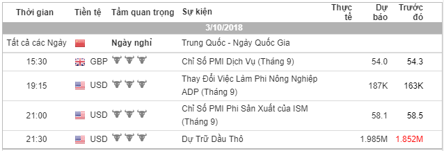 phan-tich-ngay-03-10-traderviet.png