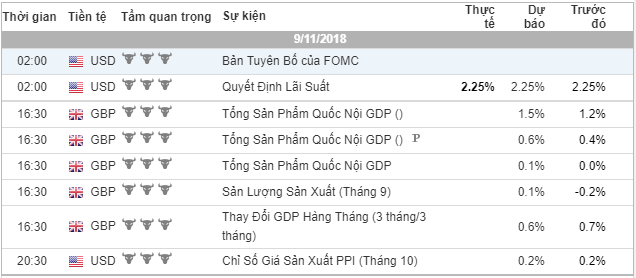 phan-tich-ngay-08-11-traderviet.png
