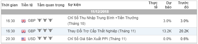 phan-tich-ngay-11-12-traderviet.png