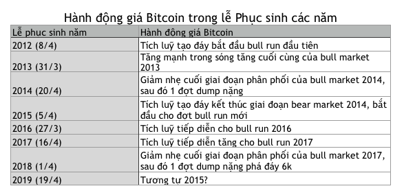phuc-sinh-bitcoin-traderviet1.png