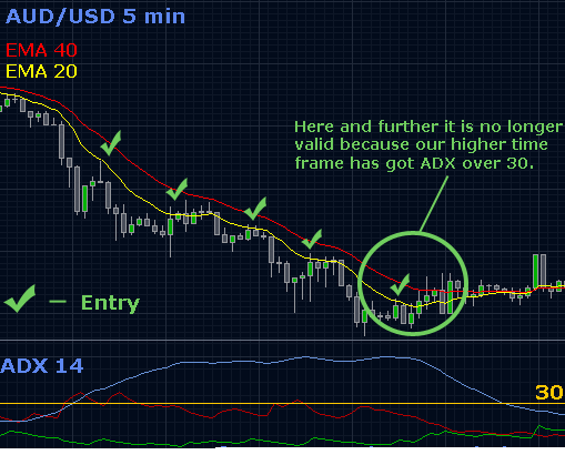 Picking-Tops-And-Bottoms-Forex-Trading-Strategy-Using-ADX-Indicator.png