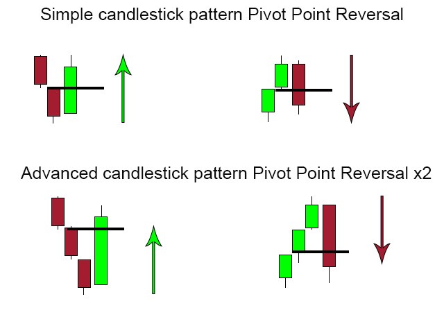 pivot-point-reversal-x2-traderviet-1.jpg
