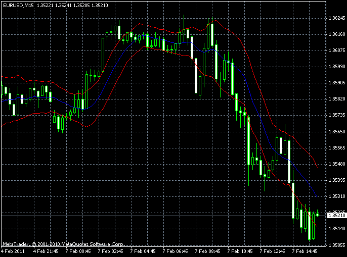 price-action-indicator-traderviet-5.png