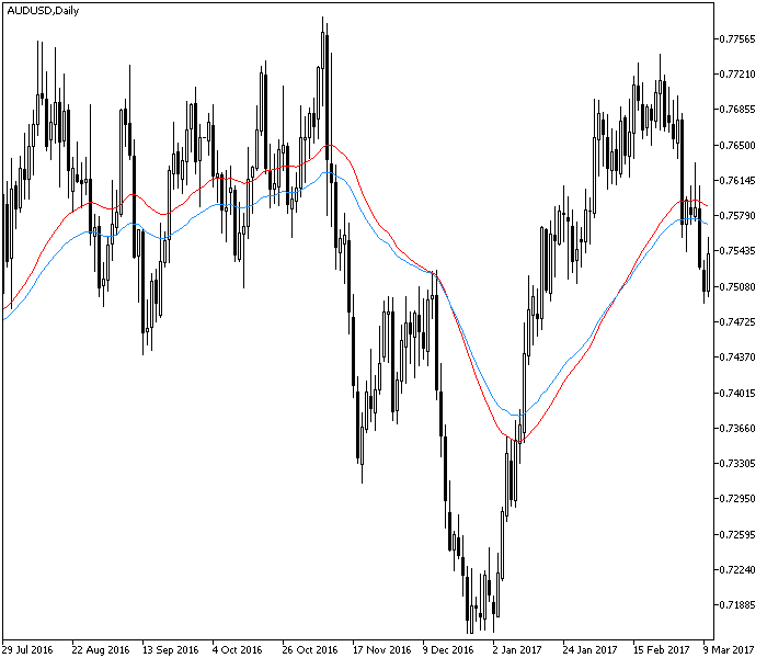 price-action-indicator-traderviet-7.png