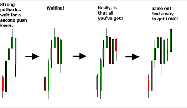 price-action-pullback-traderviet3.png