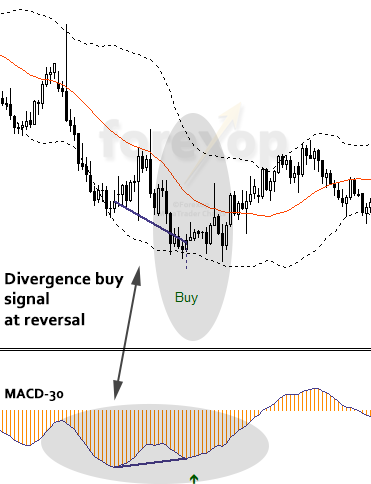 pullback_divergence.png