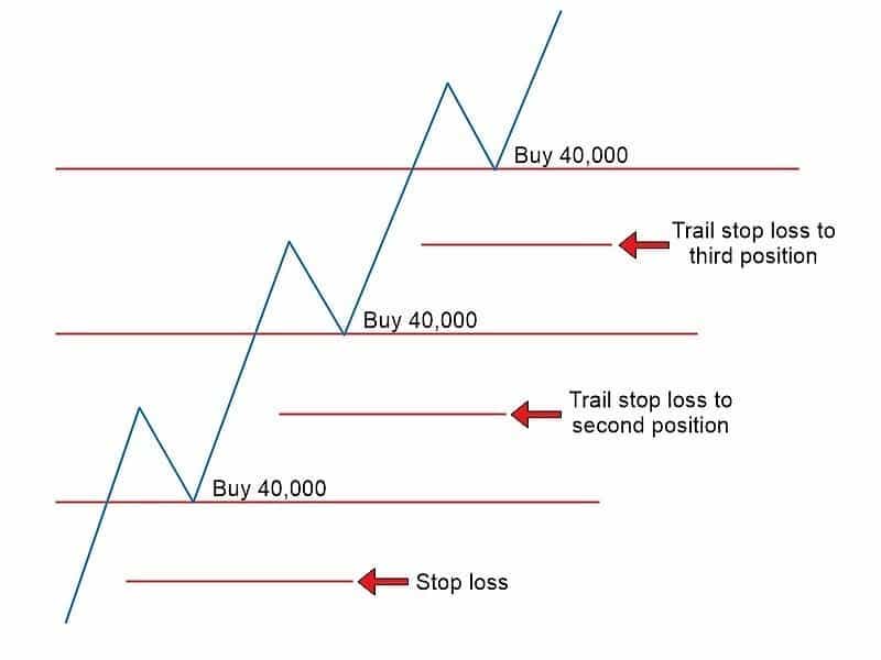pyramid-trading.jpeg