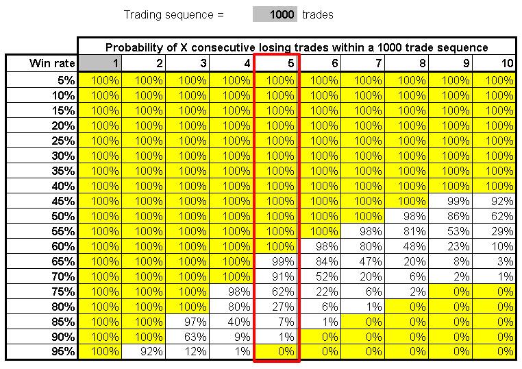 Quan-ly-von-trong-trading-TraderTop1.jpg