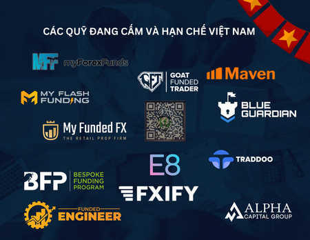 Danh sách những quỹ cấp vốn đang cấm hoặc hạn chế Việt Nam