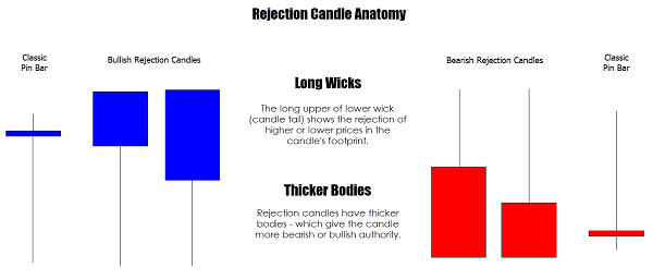 Rejection-Candle-hoi-gia-traderviet-1.png