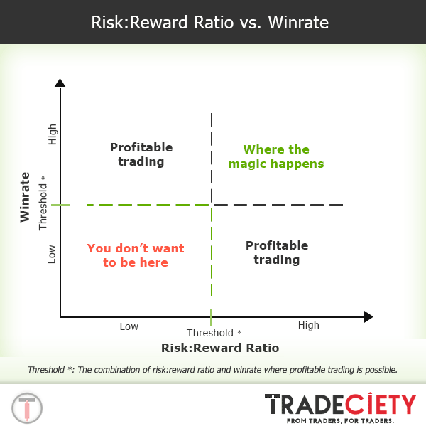 risk reward winrate.png