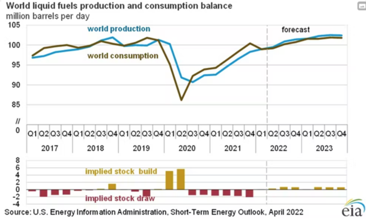Tất tần tật về cuộc khủng hoảng năng lượng hiện tại: Nó sẽ đi về đâu và tác động đến giá dầu như thế nào? Phần 2