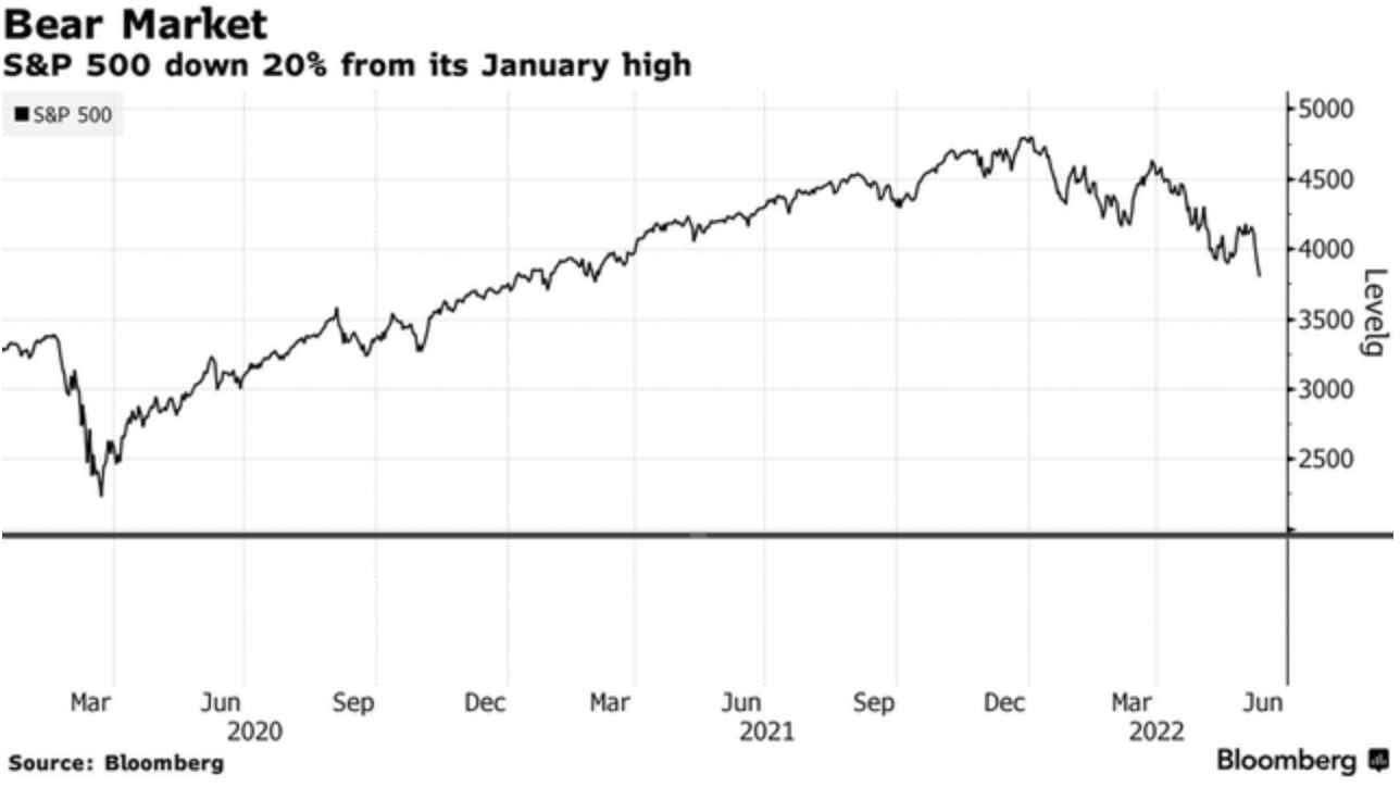 Đằng sau nguyên nhân khiến S&P 500 rơi vào thị trường giá xuống: 'Tuần trăng mật' đã kết thúc trong sự hoảng loạn!