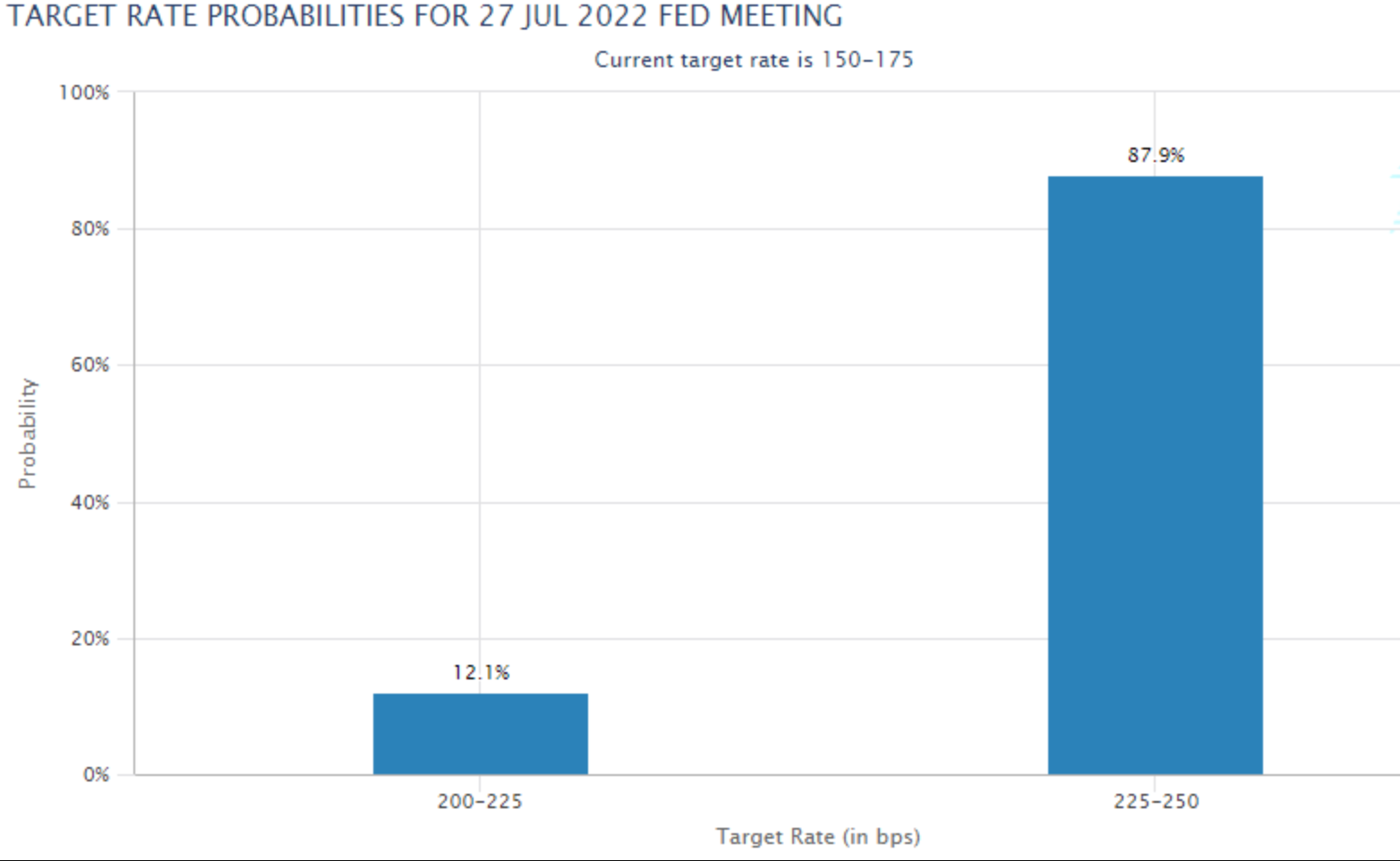 [Đánh giá trước] Biên bản họp FOMC tháng 6: Cơ hội để USD điều chỉnh giảm?