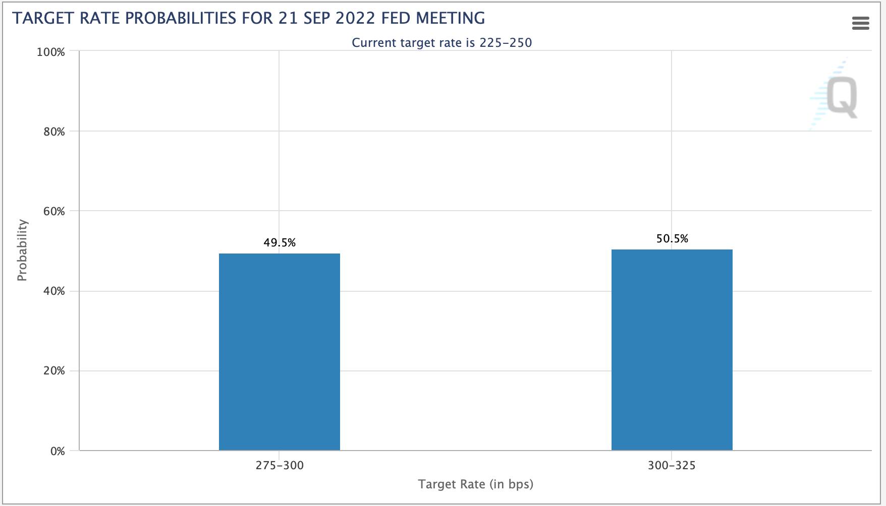 [Đánh giá trước] Biên bản họp FOMC tháng 7: Dữ liệu “đã cũ” nhưng vẫn tiềm ẩn rủi ro!