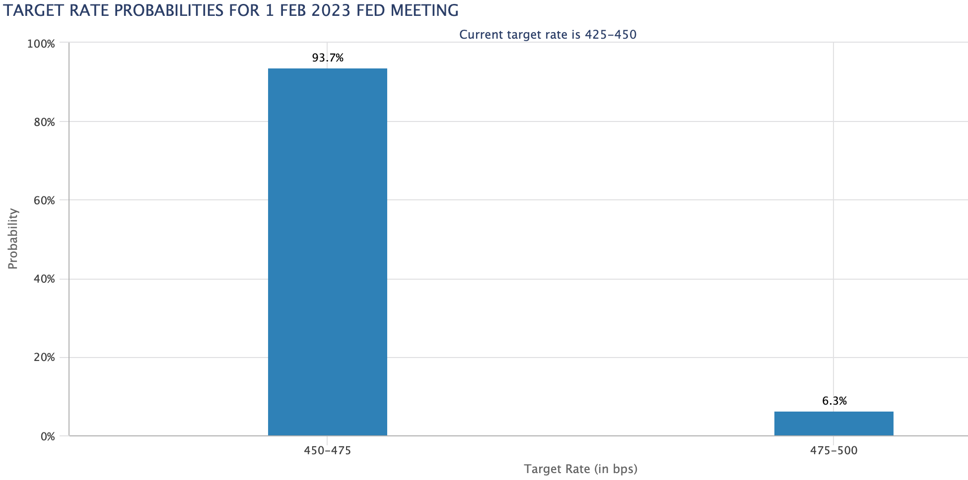 Mổ xẻ dữ liệu lạm phát tháng 12 của Mỹ: Cuộc họp tháng 2 của FED đã “an bài”?