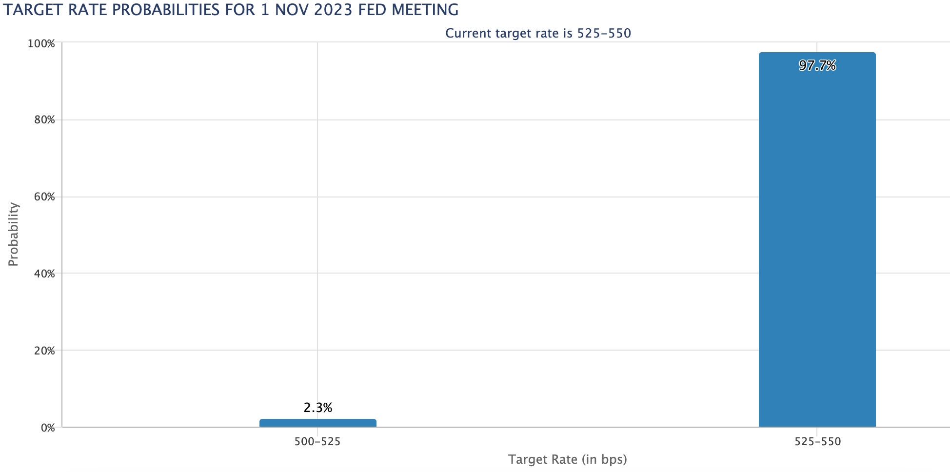 Đánh giá trước cuộc họp FOMC tháng 11: Đừng chủ quan!