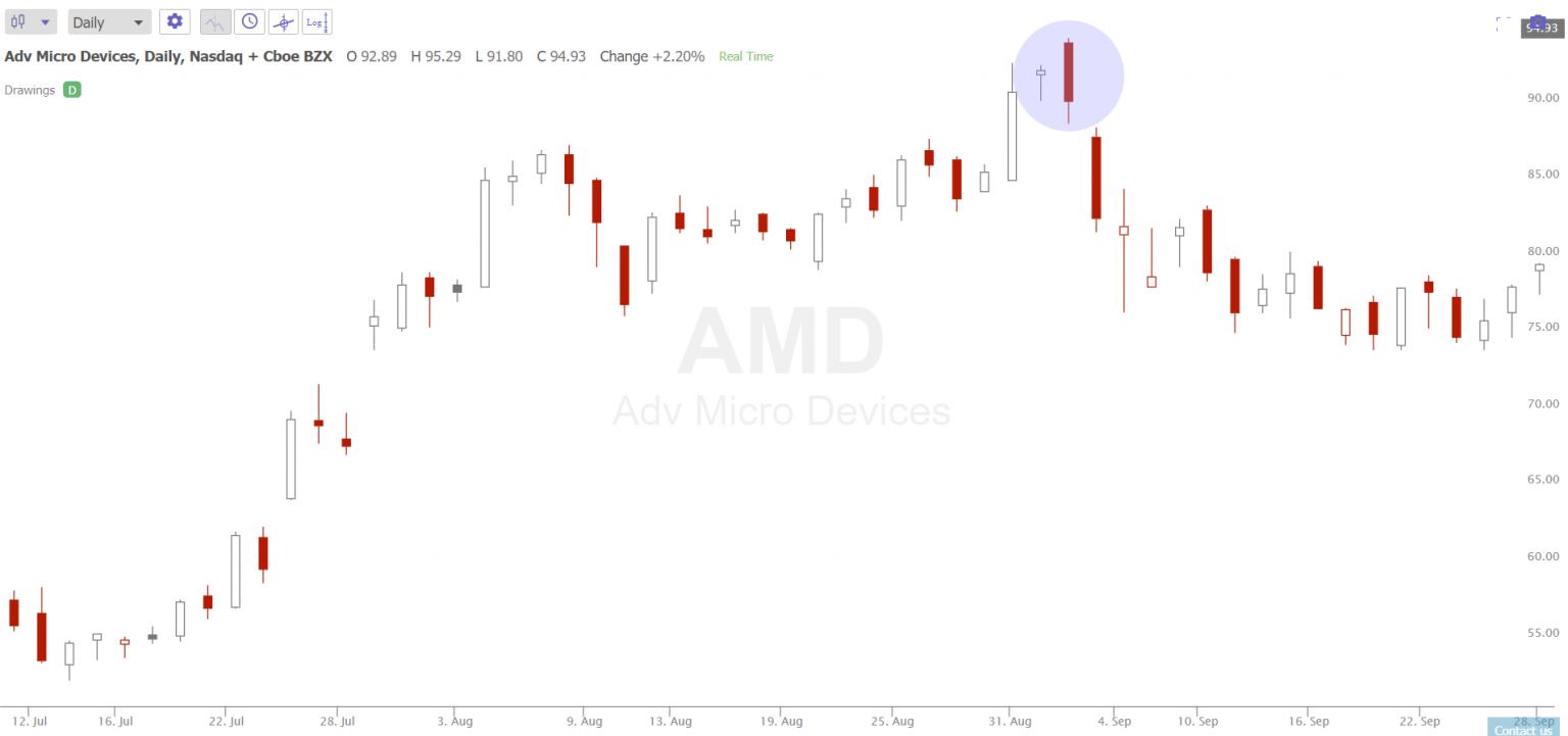 Screenshot-AMD-94.91-2.46-_-TrendSpider-Google-Chrom-1536x721.png
