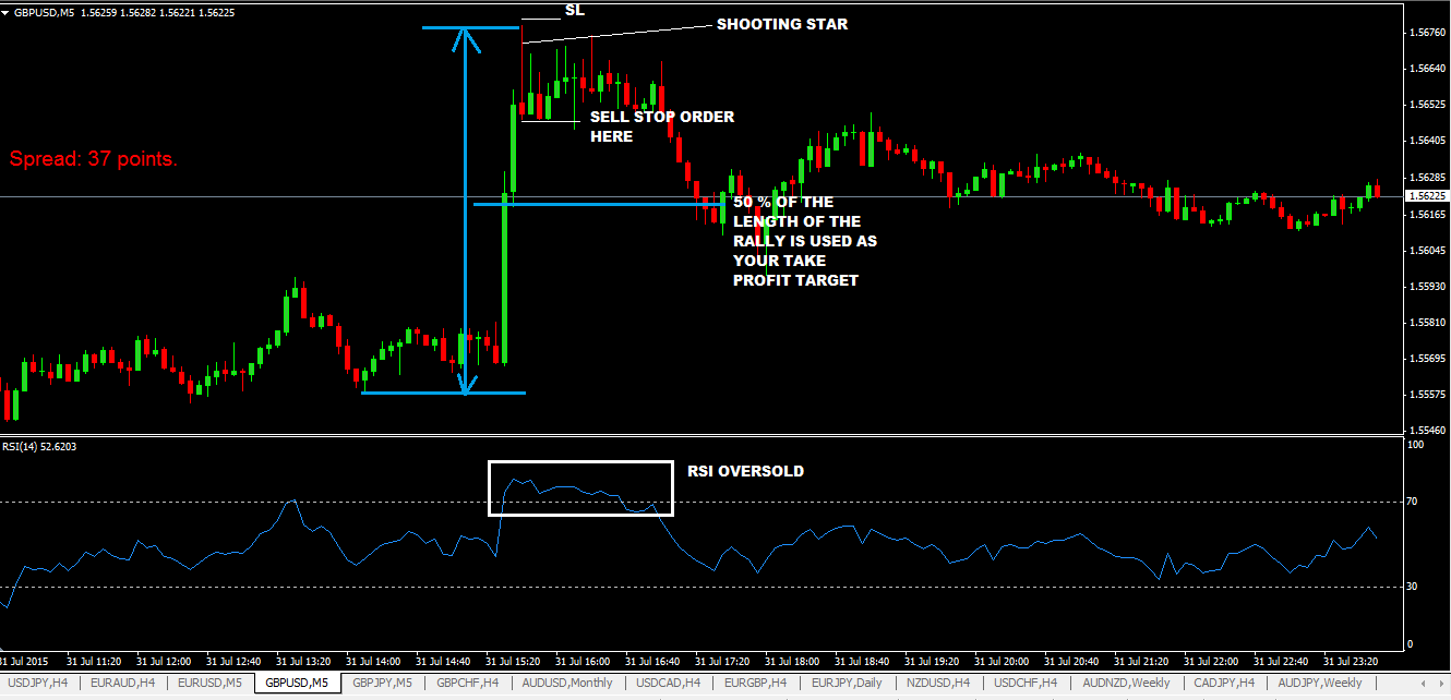 Simple-Forex-Scalping-Strategy-For-GBPUSD-And-EURUSD.png