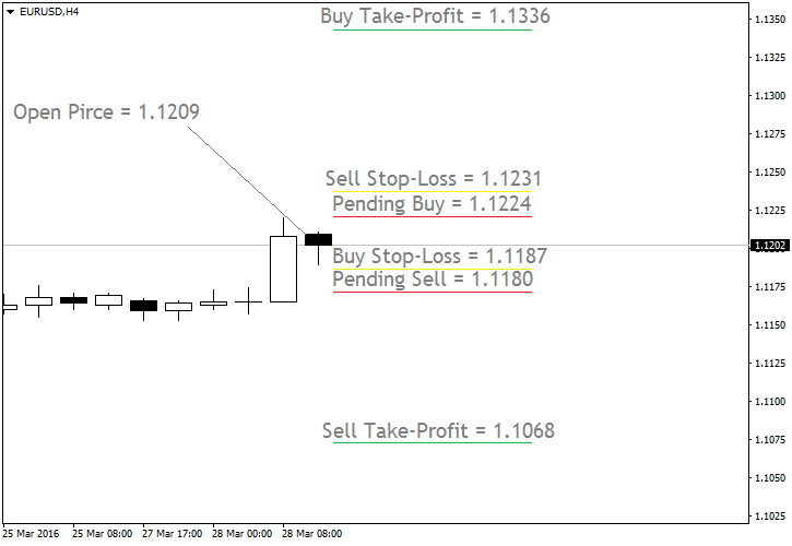 simple-price-based-trading-strategy.png