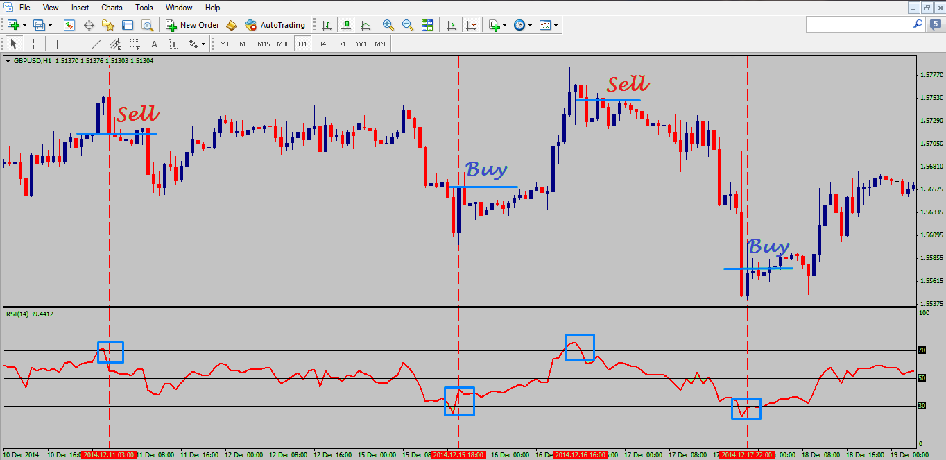 Simple-RSI-Forex-Trading-Strategy.png