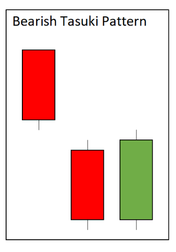 Snip-Colored-Candlestick-Combinations-Excel-4.png