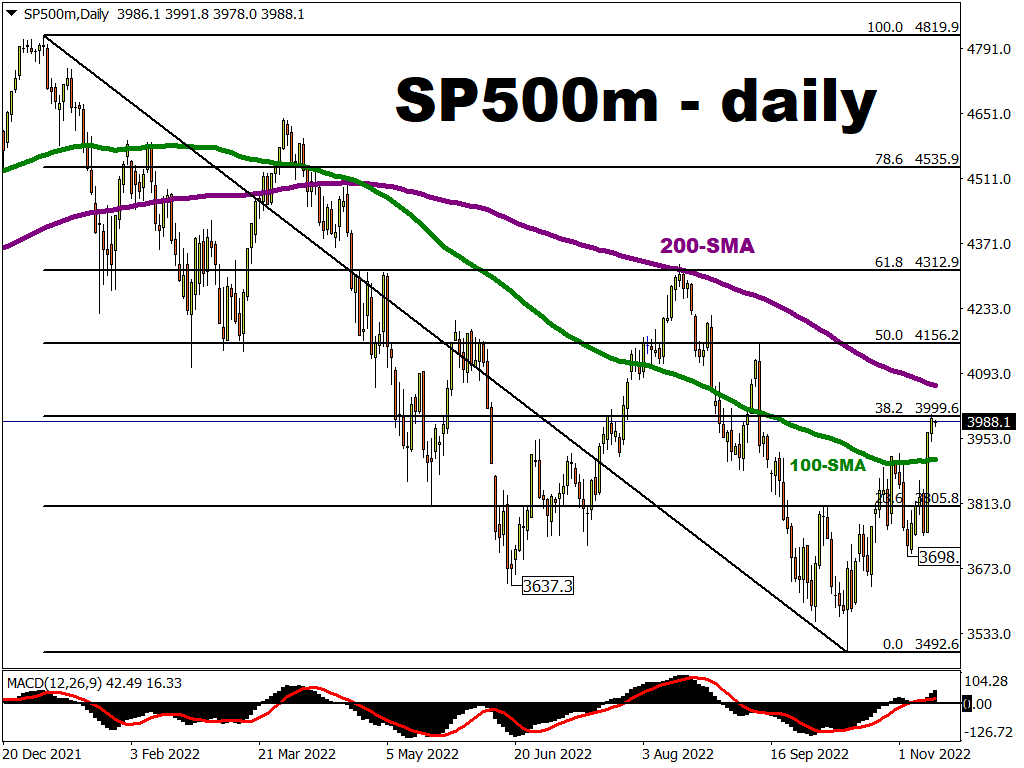 SP500mDaily (3).png