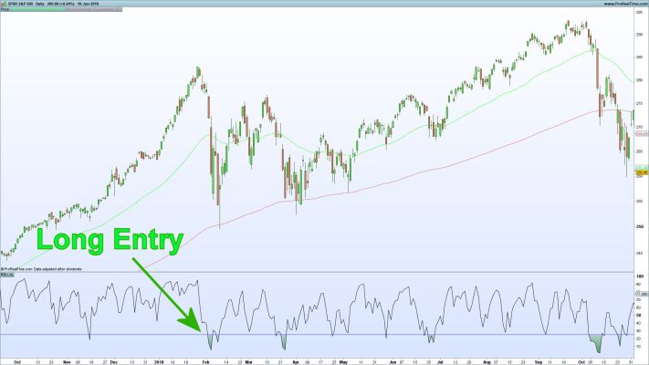 SPY-Daily-4-RSI-with-Golden-Cross-long-entry.jpg