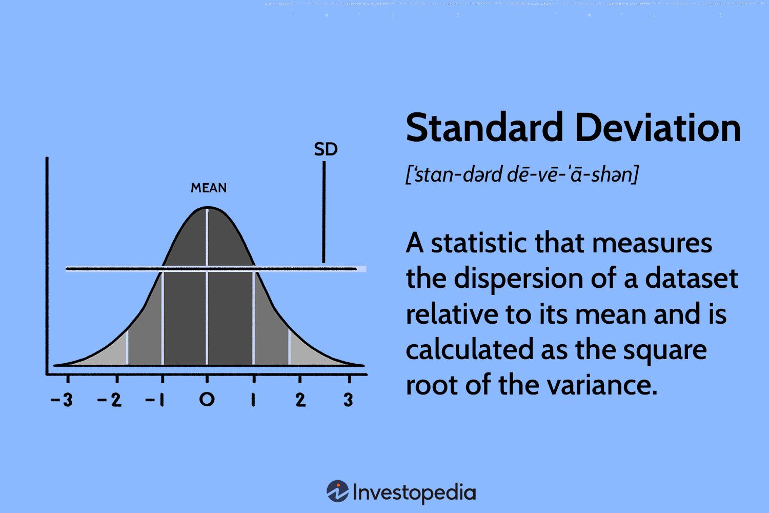 Standard-Deviation-TraderViet.jpeg