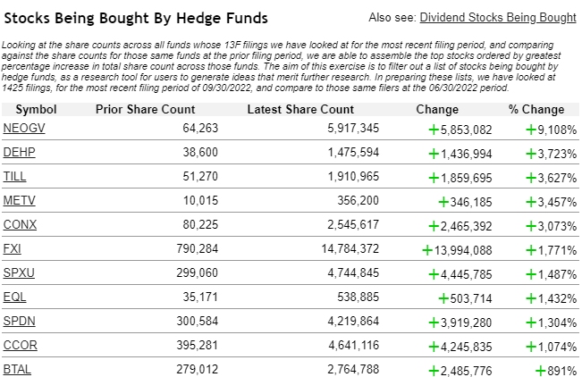 stock-bought-by-hedge-funds-oct-24.jpg