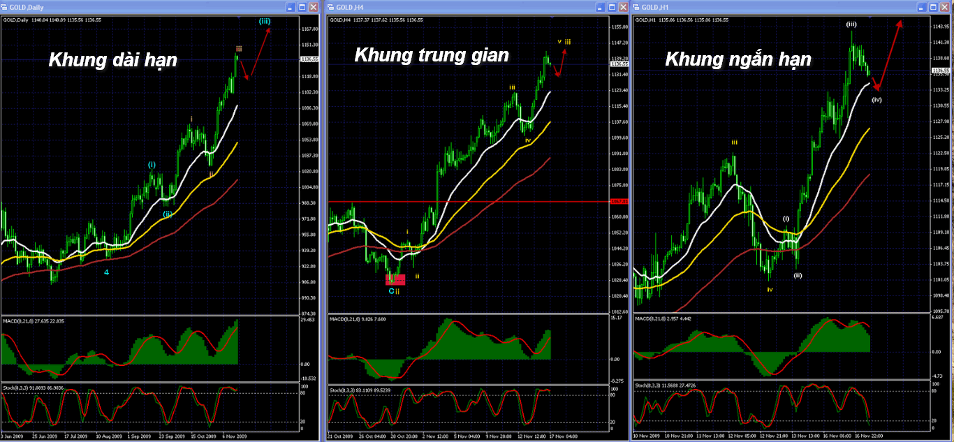 striple-screen-trading-system-he-thong-giao-dich-cua-tien-si-alexander-elder-phan-1-traderviet.gif
