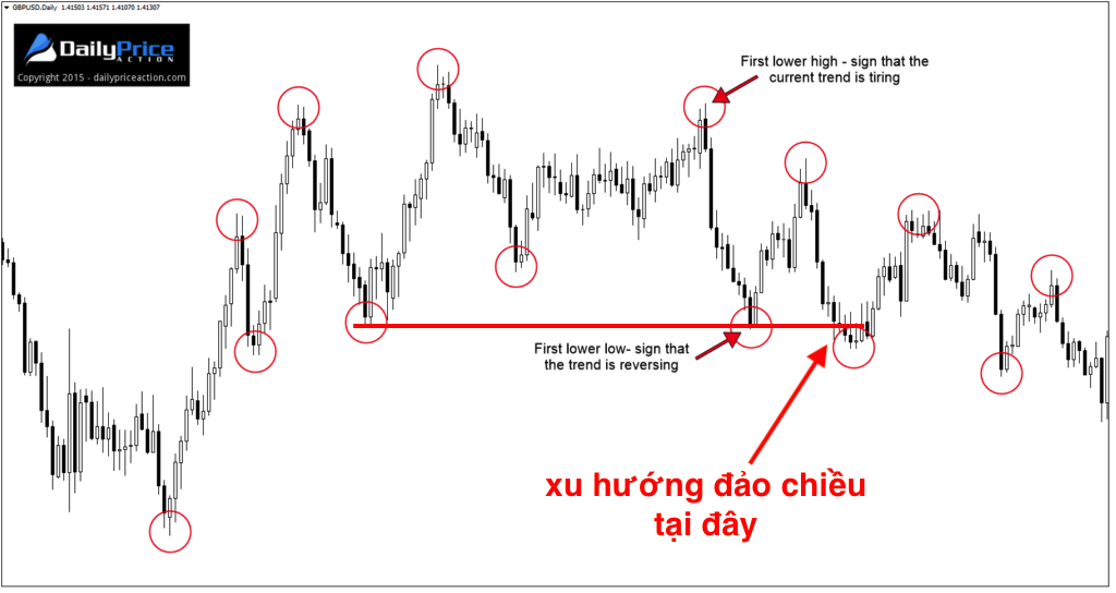 suc-manh-xu-huong-price-action-traderviet10.png