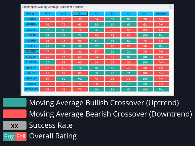 takepropips-moving-average-crossover-screen-panel02.png