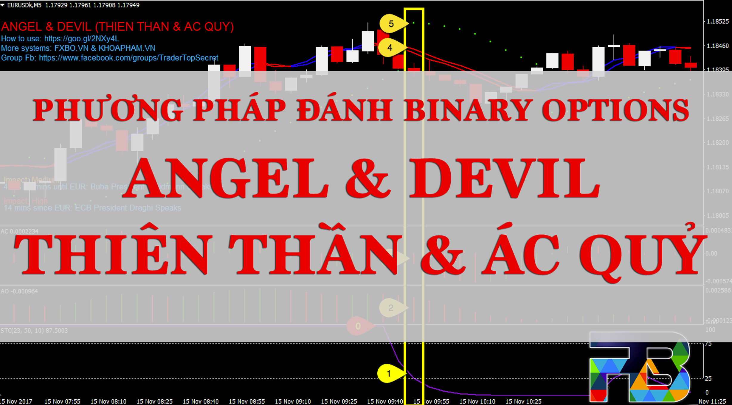 [Binary Options] Phương pháp Angle & Devil - Win rate upper 70%