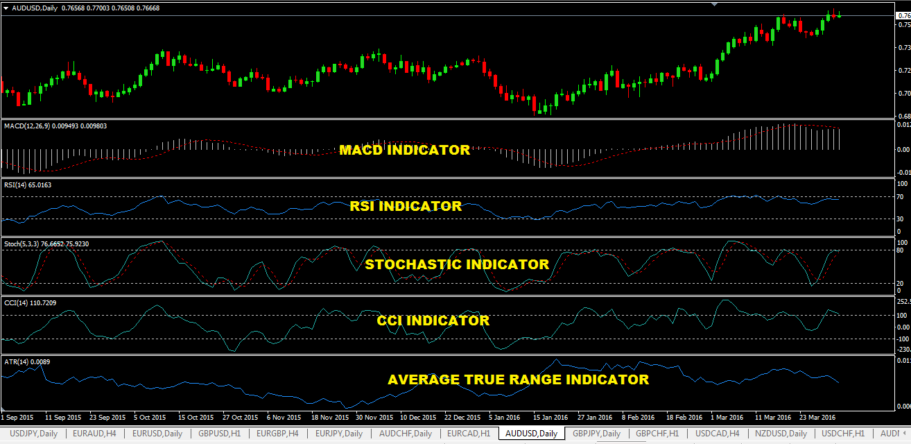 Technical-Analysis-Indicators-For-Forex.png