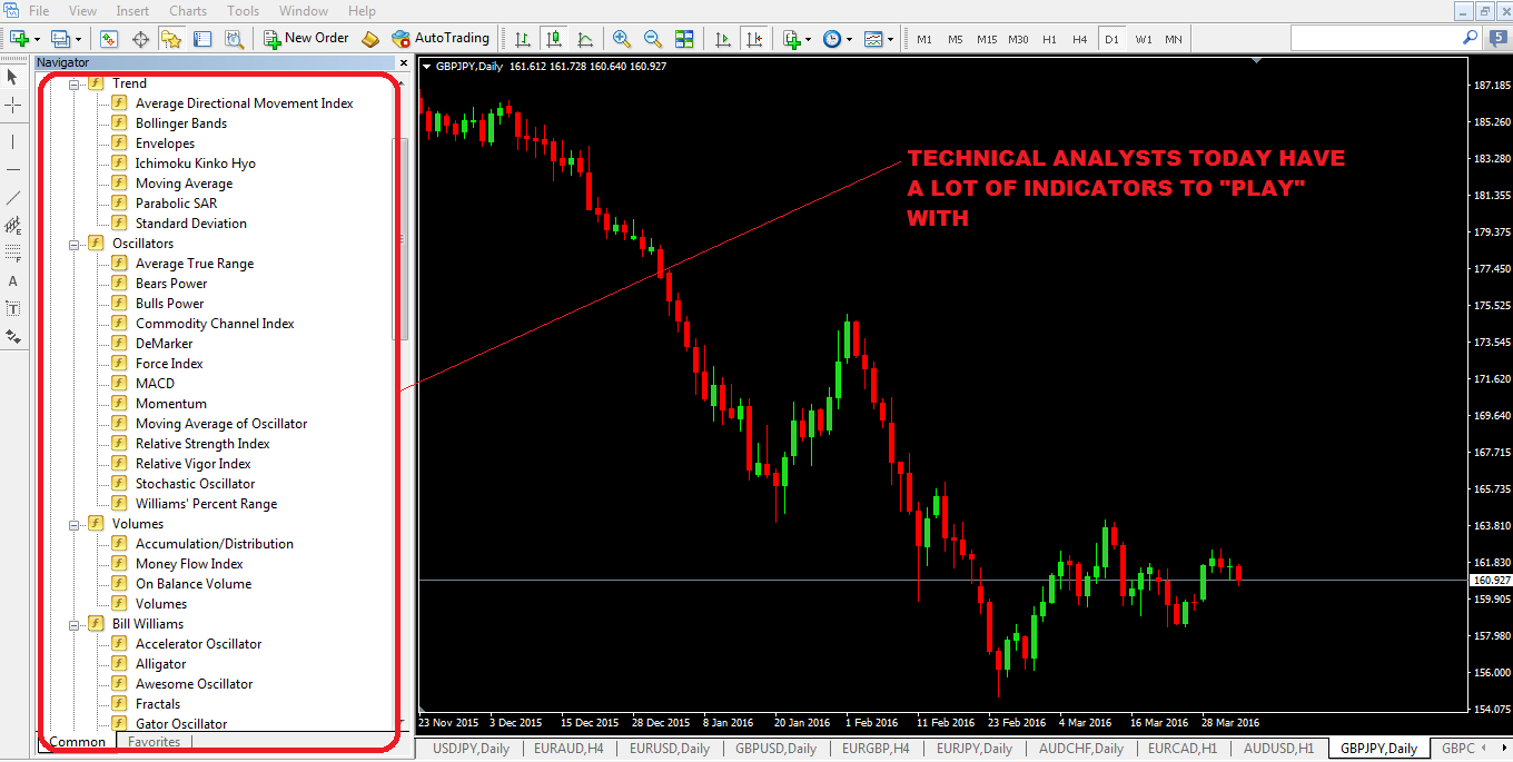 technical-Analysis-Indicators-In-MT4-Trading-platform.png