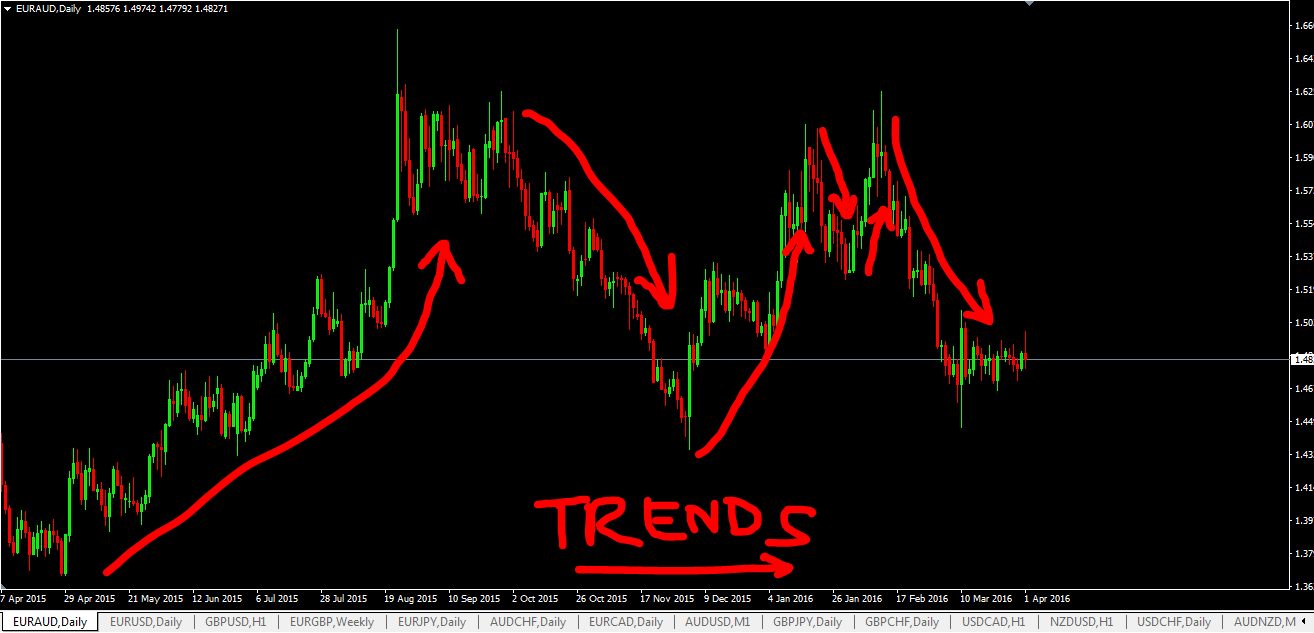 Technical-Analysis-Trends.png