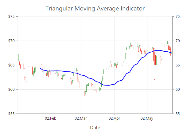technical-indicators_img11.png