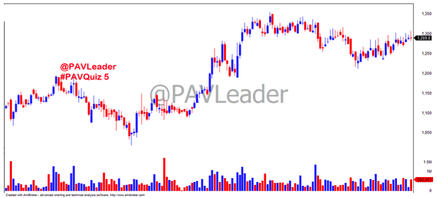 thanh-thao-price-action-traderviet18.png