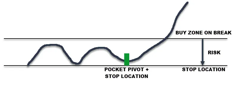 thau-hieu-ve-pivot-point-traderviet6.png