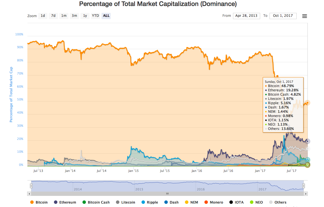 thị phần của bitcoin - traderviet.png