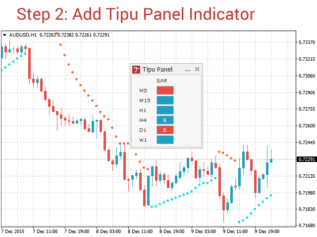 tipu-indicator-traderviet-1.png