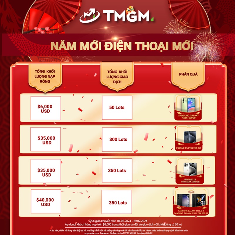 TMGM - Đón Xuân Giáp Thìn, Linh Đình Khuyến Mãi