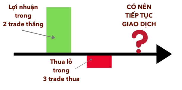 Tom-Dante-cach-phat-trien-su-kien-nhan-trong-trading-TraderViet4.png