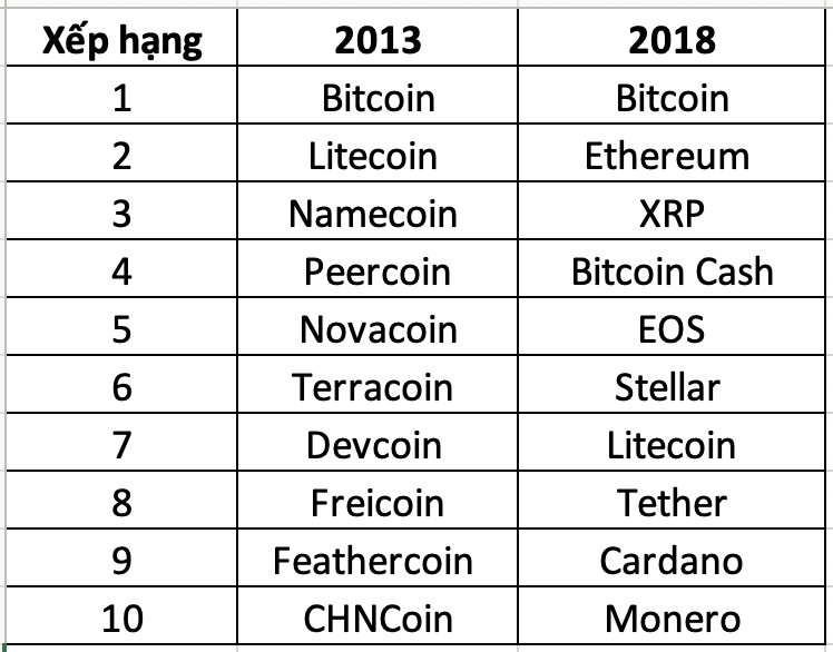 top-10-dong-cryptocurrency-lon-nhat-traderviet2.png