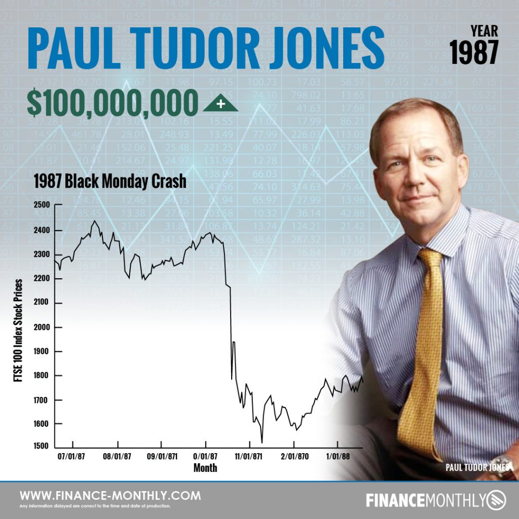Top-10-Greatest-Stock-Market-Trades-Ever-Paul-Tudor-Jones-1024x1024.jpg